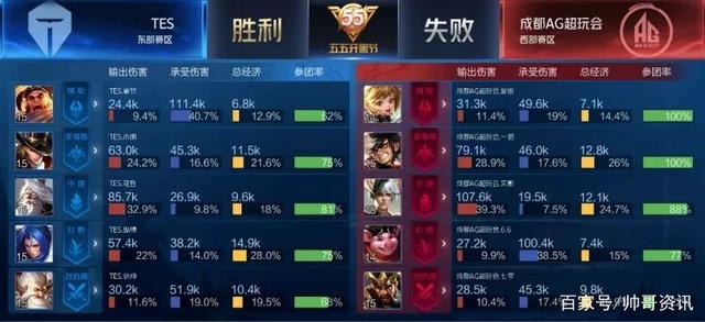 备受期待 备受期待